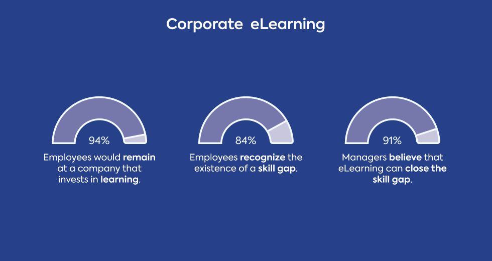 elearning-statistics-corporate-elearning